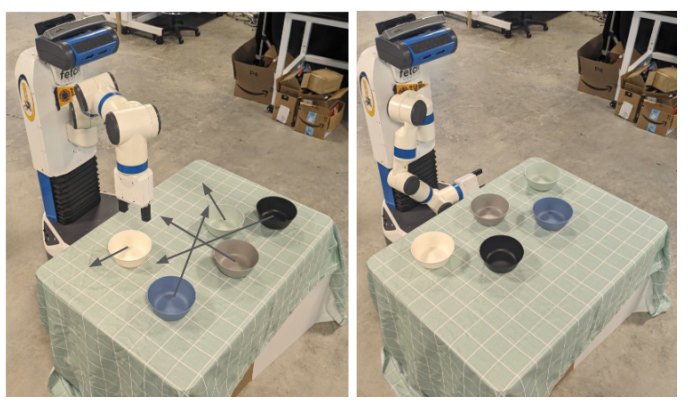 Rearrangement Planning